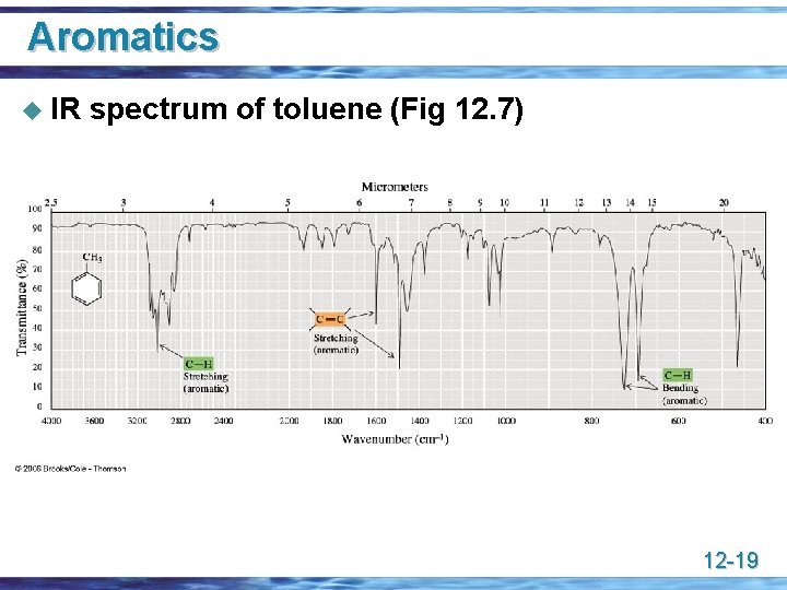 Aromatics u IR spectrum of toluene (Fig 12. 7) 12 -19 