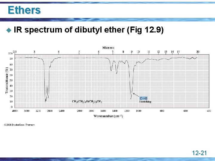 Ethers u IR spectrum of dibutyl ether (Fig 12. 9) 12 -21 