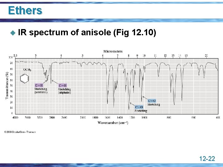 Ethers u IR spectrum of anisole (Fig 12. 10) 12 -22 