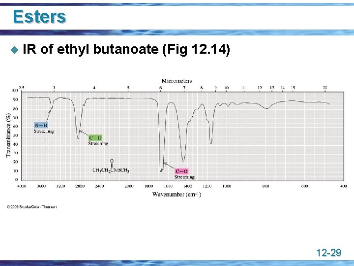 Esters u IR of ethyl butanoate (Fig 12. 14) 12 -29 