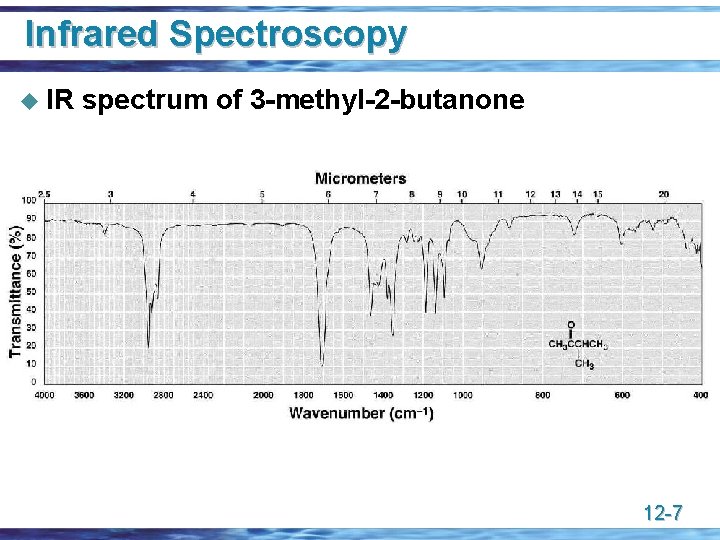 Infrared Spectroscopy u IR spectrum of 3 -methyl-2 -butanone 12 -7 