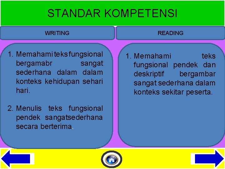 STANDAR KOMPETENSI WRITING 1. Memahami teks fungsional bergamabr sangat sederhana dalam konteks kehidupan sehari.