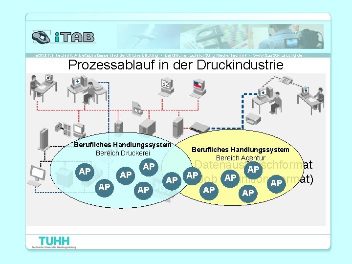 Institut für Technik, Arbeitsprozesse und Berufliche Bildung - Berufliche Fachrichtung Medientechnik - www. itab.