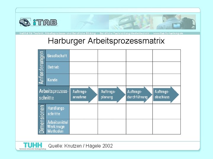 Institut für Technik, Arbeitsprozesse und Berufliche Bildung - Berufliche Fachrichtung Medientechnik - www. itab.