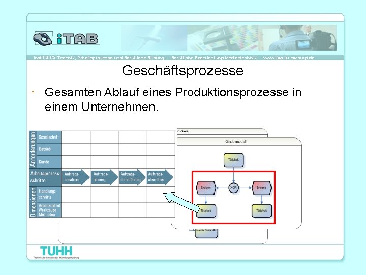 Institut für Technik, Arbeitsprozesse und Berufliche Bildung - Berufliche Fachrichtung Medientechnik - www. itab.