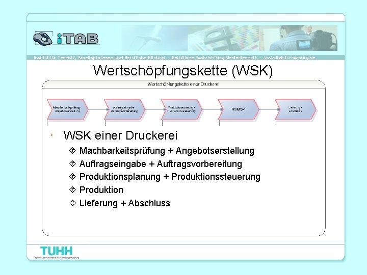 Institut für Technik, Arbeitsprozesse und Berufliche Bildung - Berufliche Fachrichtung Medientechnik - www. itab.