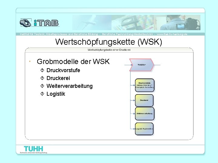 Institut für Technik, Arbeitsprozesse und Berufliche Bildung - Berufliche Fachrichtung Medientechnik - www. itab.