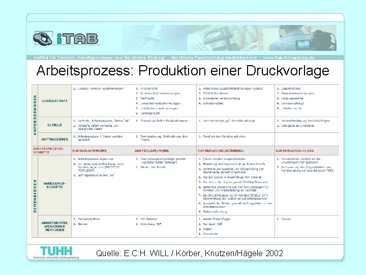 Institut für Technik, Arbeitsprozesse und Berufliche Bildung - Berufliche Fachrichtung Medientechnik - www. itab.