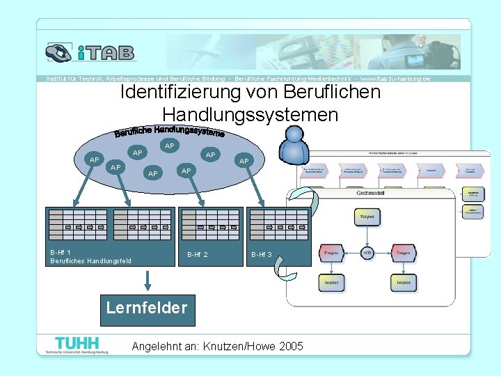 Institut für Technik, Arbeitsprozesse und Berufliche Bildung - Berufliche Fachrichtung Medientechnik - www. itab.