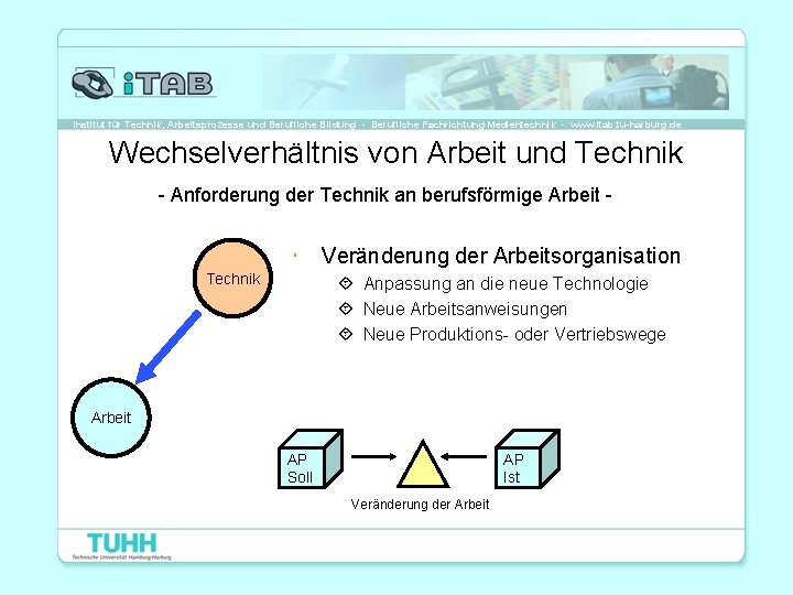 Institut für Technik, Arbeitsprozesse und Berufliche Bildung - Berufliche Fachrichtung Medientechnik - www. itab.