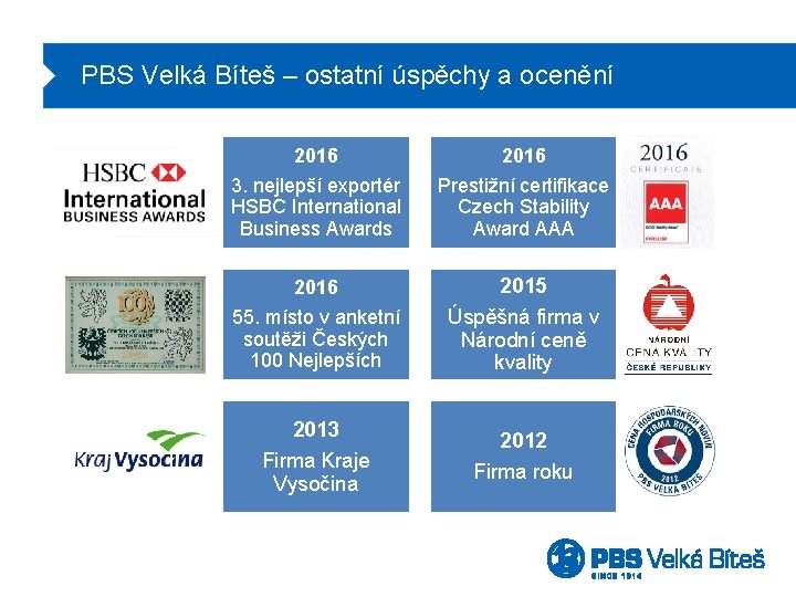 PBS Velká Bíteš – ostatní úspěchy a ocenění 2016 3. nejlepší exportér HSBC International