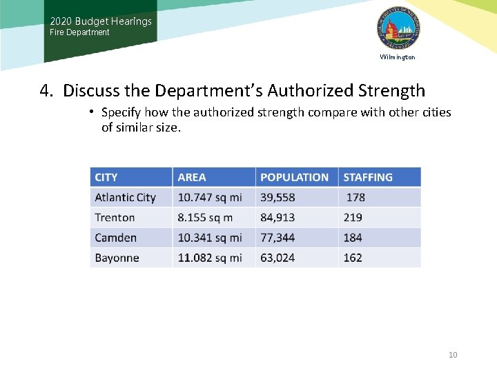 2020 Budget Hearings Fire Department Wilmington 4. Discuss the Department’s Authorized Strength • Specify