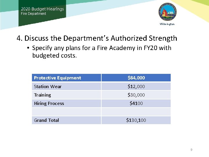 2020 Budget Hearings Fire Department Wilmington 4. Discuss the Department’s Authorized Strength • Specify