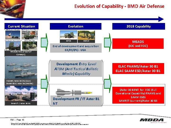 Evolution of Capability - BMD Air Defense Current Situation Evolution MFCR MEADS Po. C