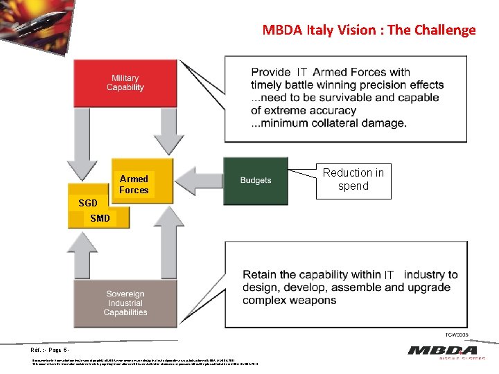 MBDA Italy Vision : The Challenge IT Armed Forces Reduction in spend SGD SMD