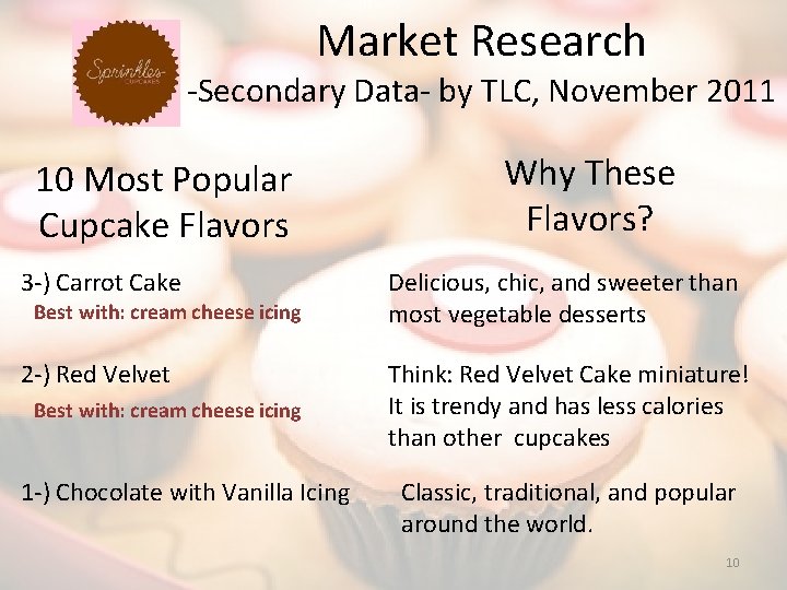 Market Research -Secondary Data- by TLC, November 2011 10 Most Popular Cupcake Flavors 3