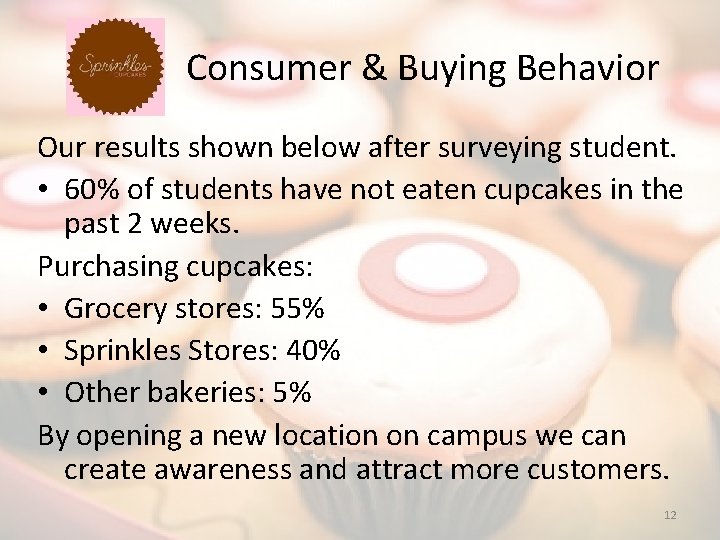 Consumer & Buying Behavior Our results shown below after surveying student. • 60% of