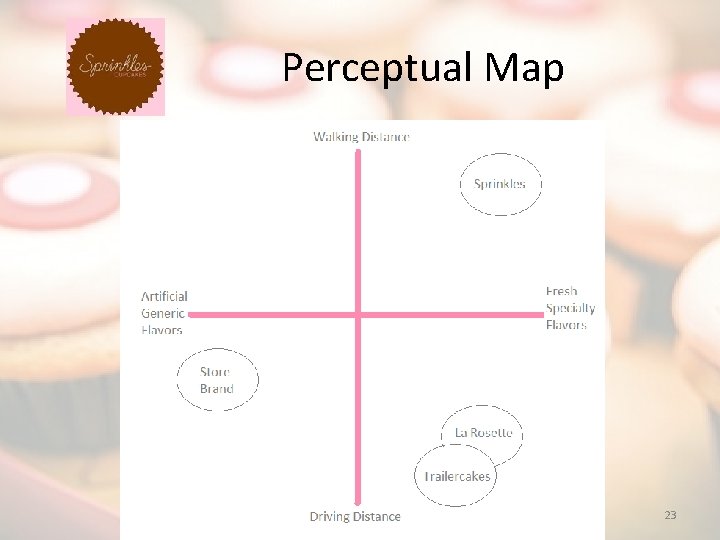 Perceptual Map 23 