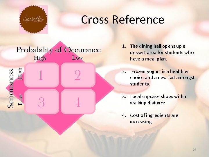 Cross Reference 1. The dining hall opens up a dessert area for students who