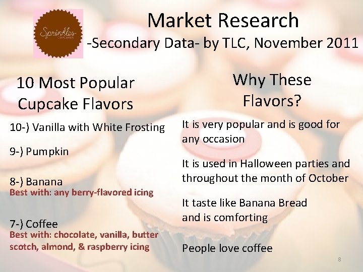 Market Research -Secondary Data- by TLC, November 2011 10 Most Popular Cupcake Flavors 10