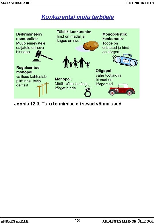 MAJANDUSE ABC 8. KONKURENTS Konkurentsi mõju tarbijale Joonis 12. 3. Turu toimimise erinevad võimalused