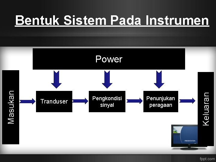 Bentuk Sistem Pada Instrumen Tranduser Pengkondisi sinyal Penunjukan peragaan Keluaran Masukan Power 