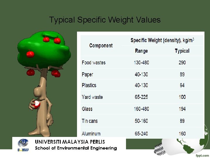 Typical Specific Weight Values 