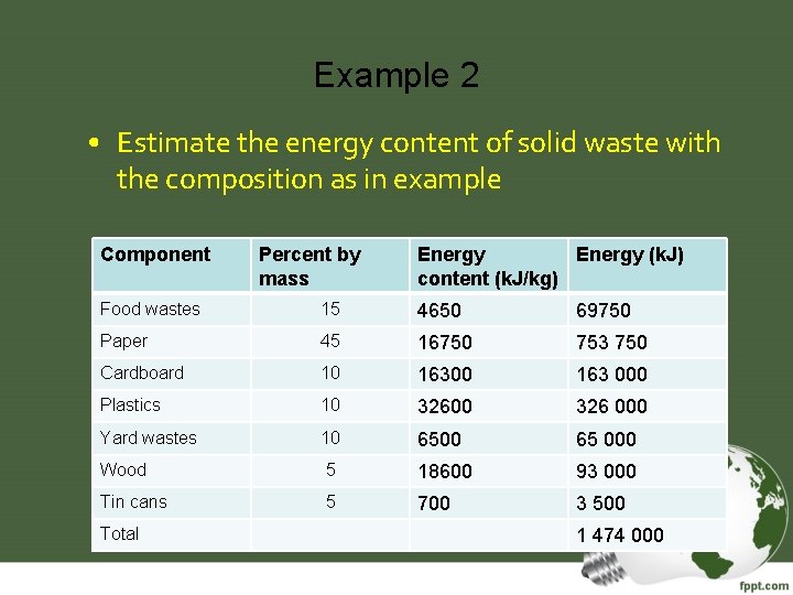 Example 2 • Estimate the energy content of solid waste with the composition as