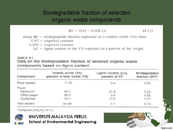 Biodegradable fraction of selected organic waste components 