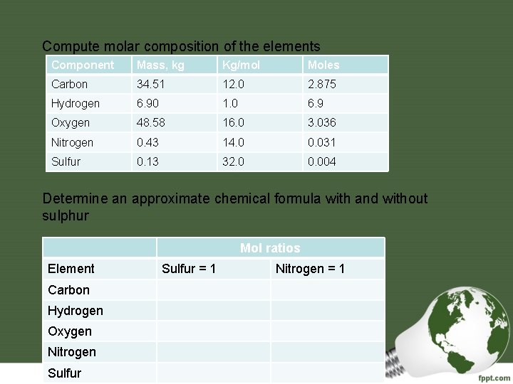 Compute molar composition of the elements Component Mass, kg Kg/mol Moles Carbon 34. 51