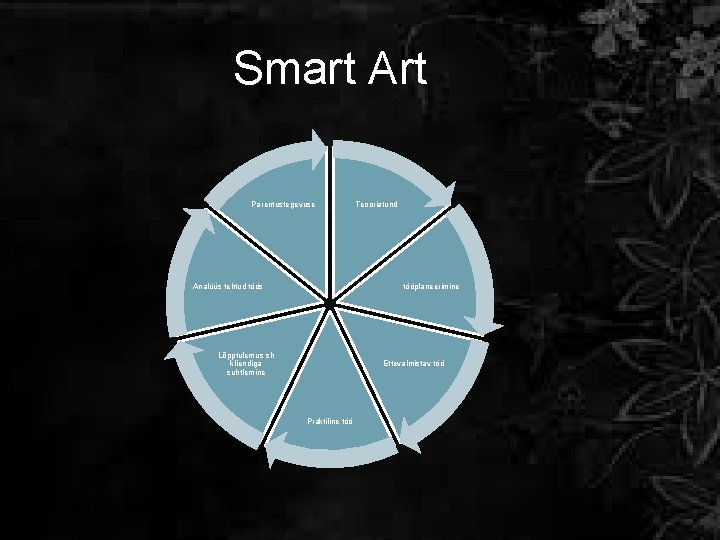 Smart Art Parentustegevuse Analüüs tehtud töös Teooriatund tööplaneerimine Lõpptulemus sh kliendiga suhtlemine Ettevalmistav töö