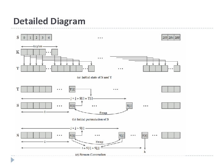 Detailed Diagram 