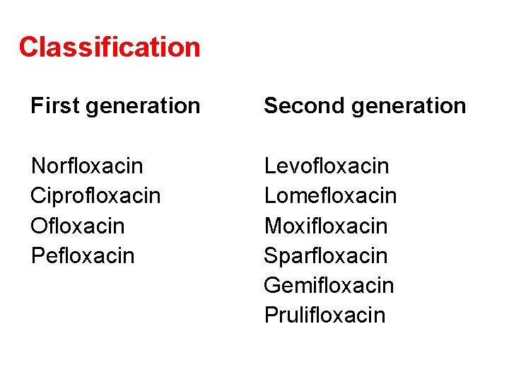 Classification First generation Second generation Norfloxacin Ciprofloxacin Ofloxacin Pefloxacin Levofloxacin Lomefloxacin Moxifloxacin Sparfloxacin Gemifloxacin