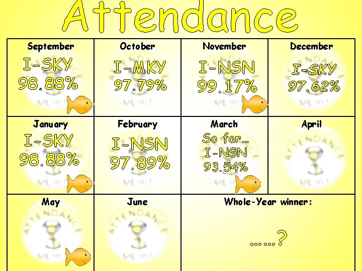 Attendance September I-SKY 98. 88% January October November December I-MKY 97. 79% I-NSN 99.