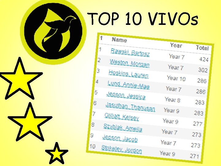 TOP 10 VIVOs 