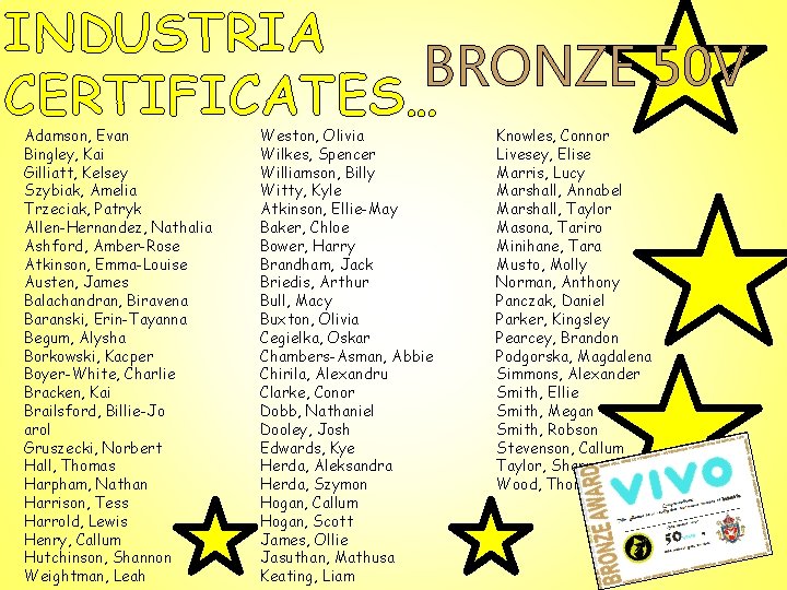 INDUSTRIA BRONZE 50 V CERTIFICATES… Adamson, Evan Bingley, Kai Gilliatt, Kelsey Szybiak, Amelia Trzeciak,