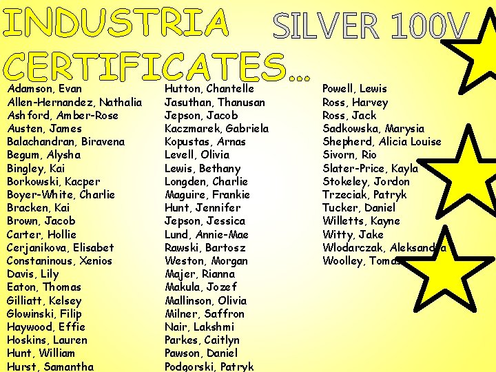 INDUSTRIA SILVER 100 V CERTIFICATES… Adamson, Evan Allen-Hernandez, Nathalia Ashford, Amber-Rose Austen, James Balachandran,