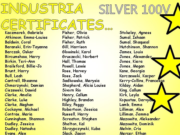 INDUSTRIA SILVER 100 V CERTIFICATES… Kaczmarek, Gabriela Atkinson, Emma-Louise Baldwin, Coral Baranski, Erin-Tayanna Barczak,