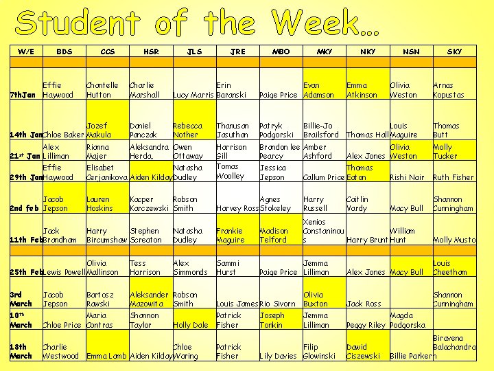 Student of the Week… W/E BDS CCS HSR JLS JRE Chantelle Hutton Charlie Marshall