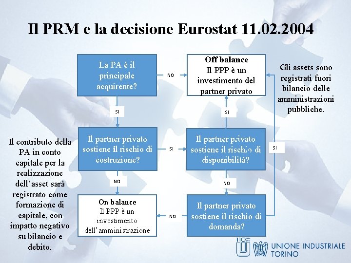 Il PRM e la decisione Eurostat 11. 02. 2004 La PA è il principale