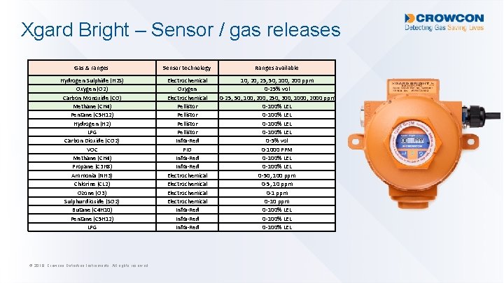Xgard Bright – Sensor / gas releases Gas & ranges Sensor technology Ranges available