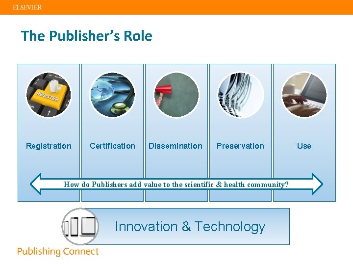 The Publisher’s Role Registration Certification Dissemination Preservation How do Publishers add value to the
