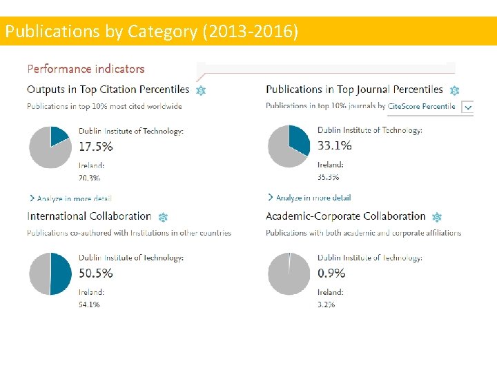 Publications by Category (2013 -2016) 