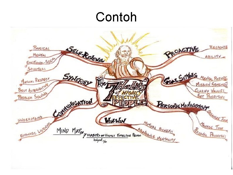 Contoh 