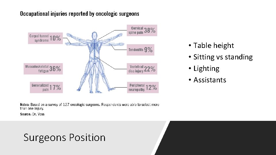  • Table height • Sitting vs standing • Lighting • Assistants Surgeons Position