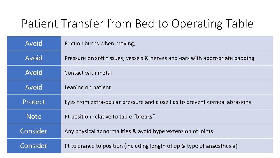 Patient Transfer from Bed to Operating Table Avoid Friction burns when moving, Avoid Pressure