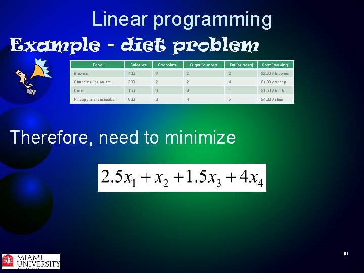 Linear programming Example - diet problem Food Calories Chocolate Sugar (ounces) Fat (ounces) Cost