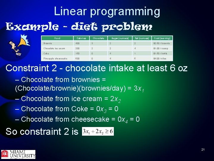 Linear programming Example - diet problem Food Calories Chocolate Sugar (ounces) Fat (ounces) Cost