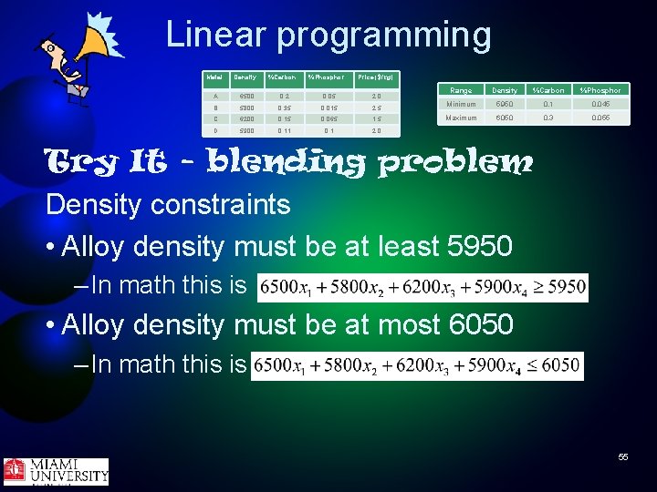 Linear programming Metal Density %Carbon %Phosphor Price ($/kg) A 6500 0. 2 0. 05