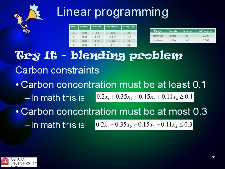Linear programming Metal Density %Carbon %Phosphor Price ($/kg) A 6500 0. 2 0. 05